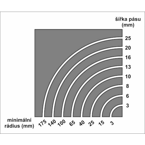 PILOVÝ PÁS NA DŘEVO 2240x10x0,65 mm 6TPI CARBON FLEXBACK - REGULAR