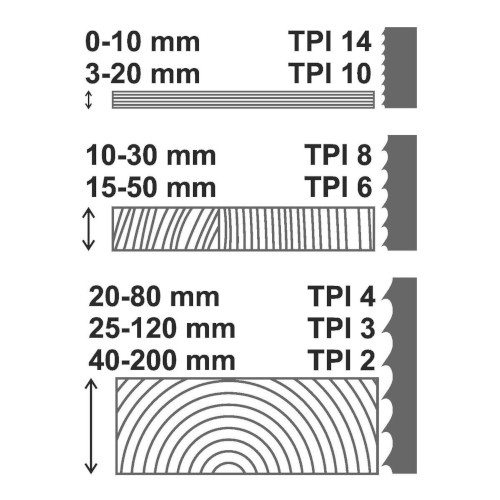 PILOVÝ PÁS NA DŘEVO 2240x10x0,65 mm 6TPI CARBON FLEXBACK - REGULAR