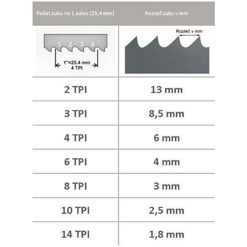 PILOVÝ PÁS NA DŘEVO 2240x13x0,65 mm 6TPI CARBON FLEXBACK - REGULAR