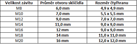 sklíčidlo pro závitníky